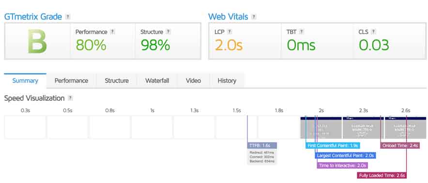 search engine optimisation