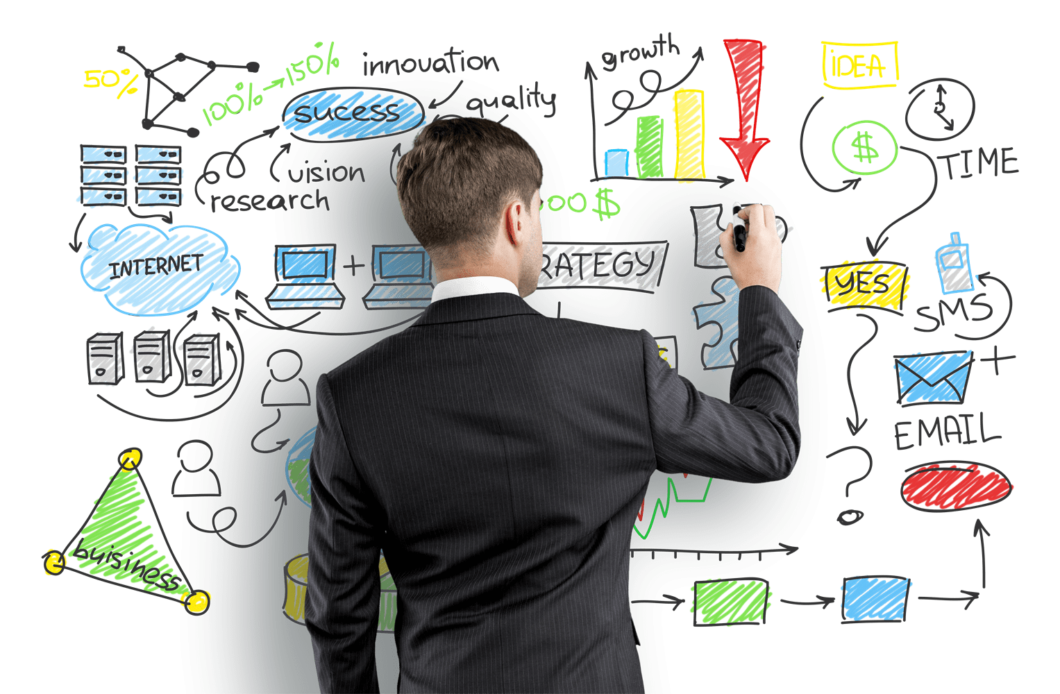 social media marketing